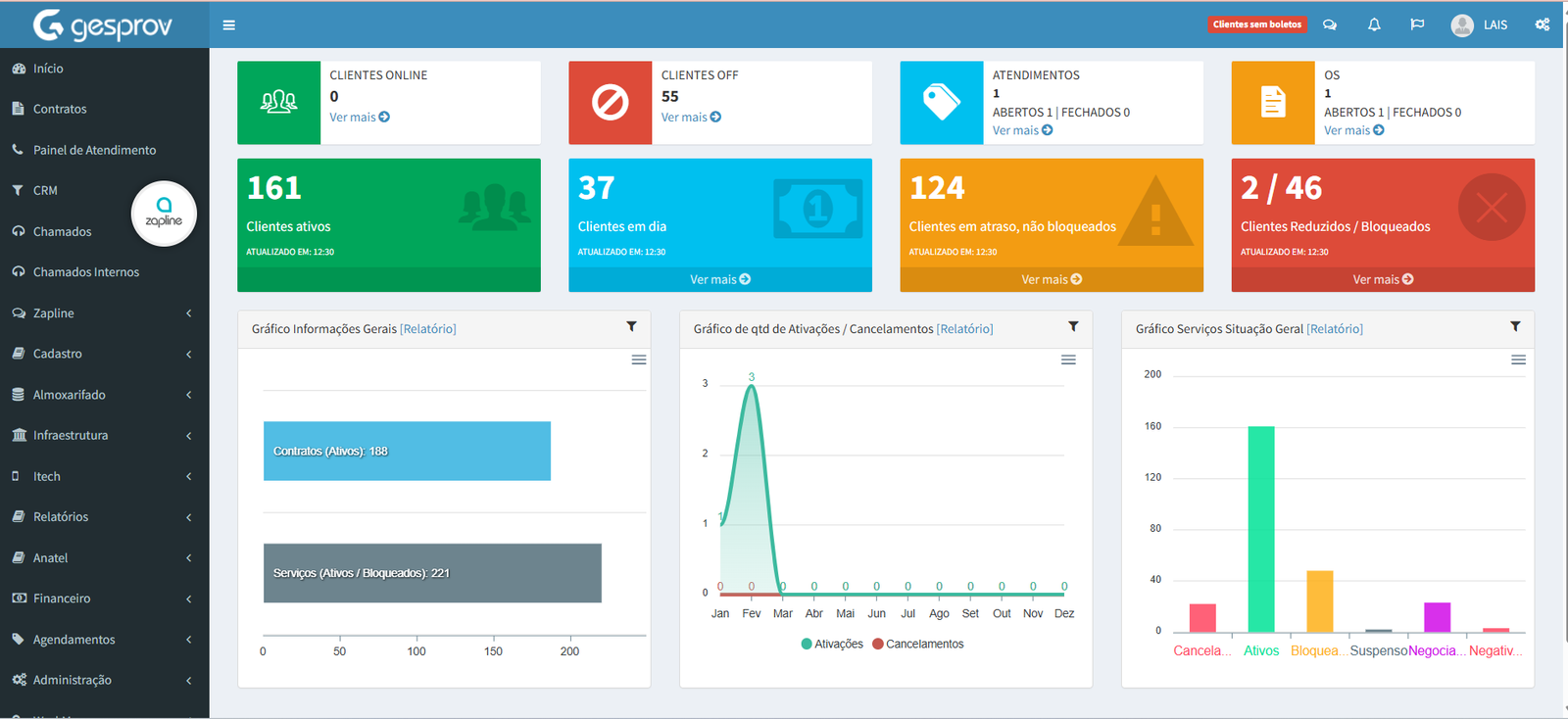 Customer dashboard