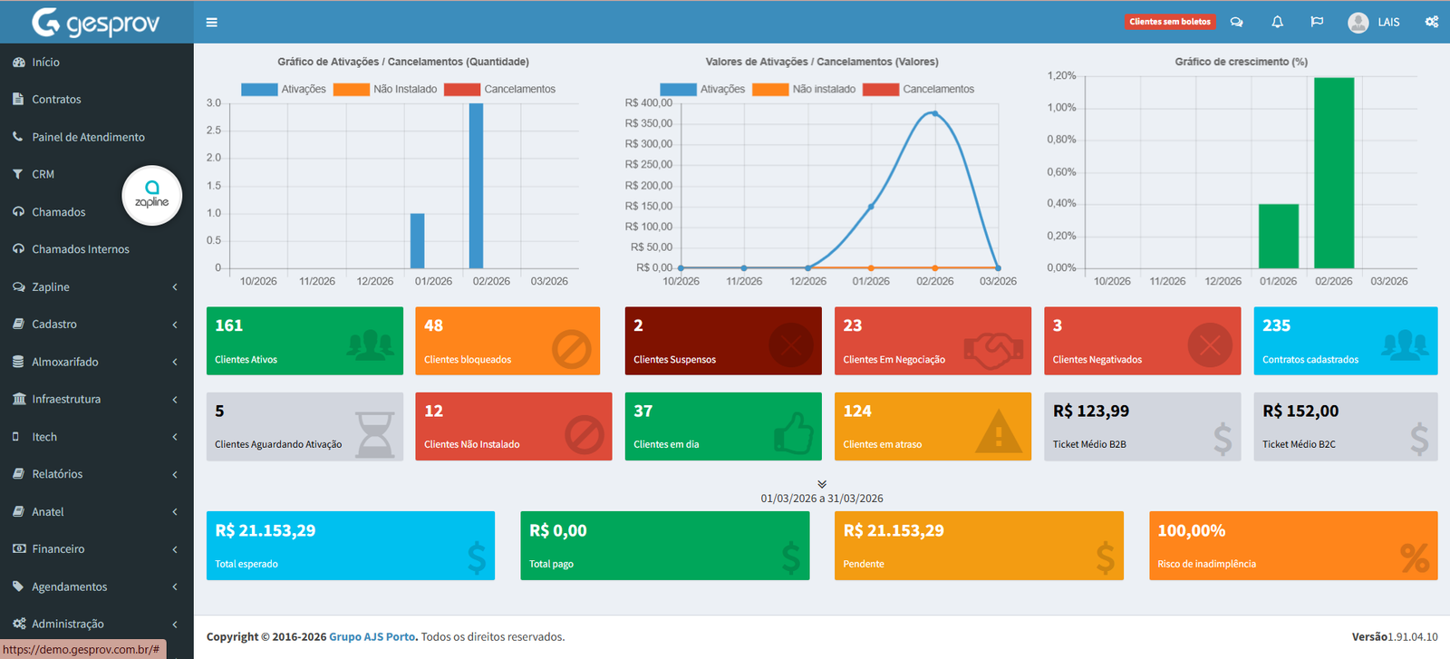 Real GESPROV financial dashboard — KPIs, charts and collection actions in one screen.